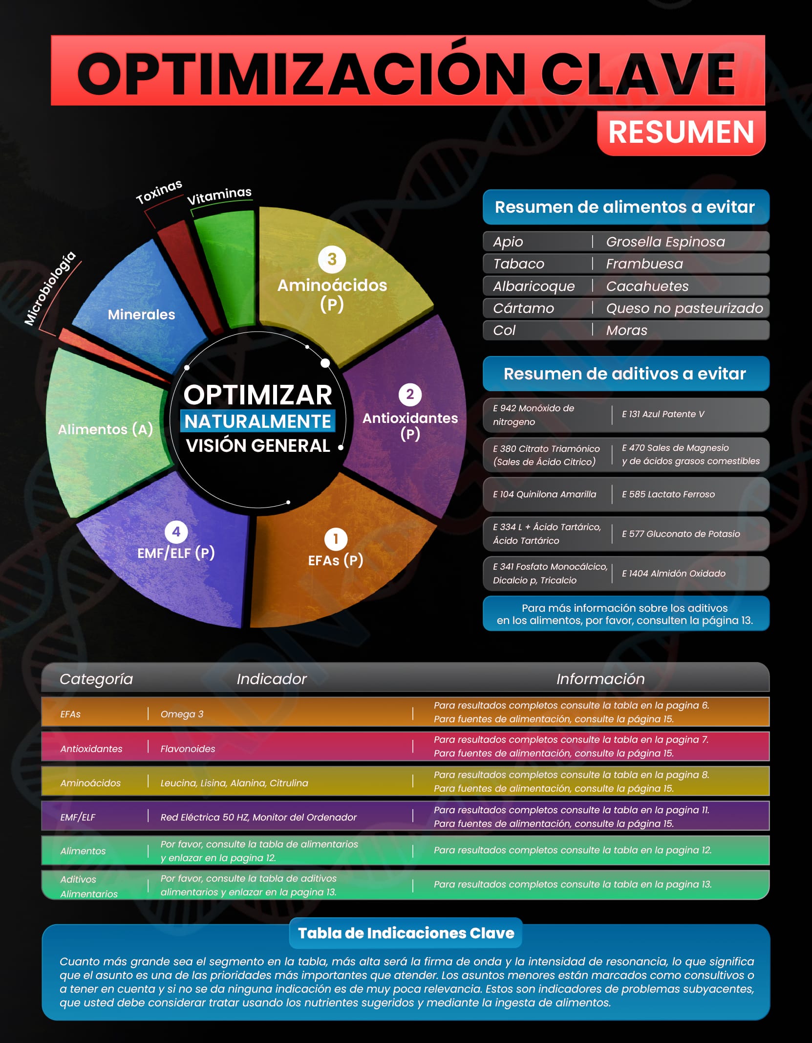 Estructura general del informe epigenético